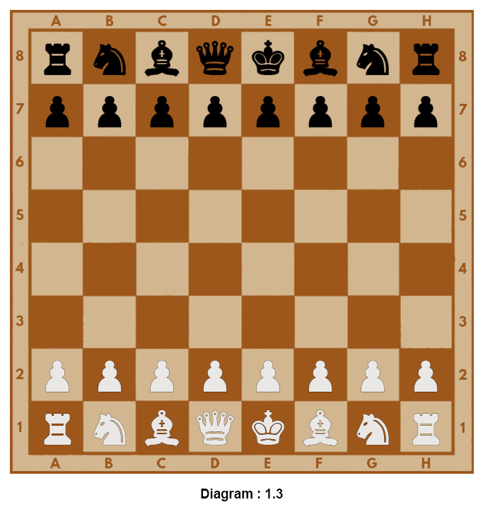Diagram3