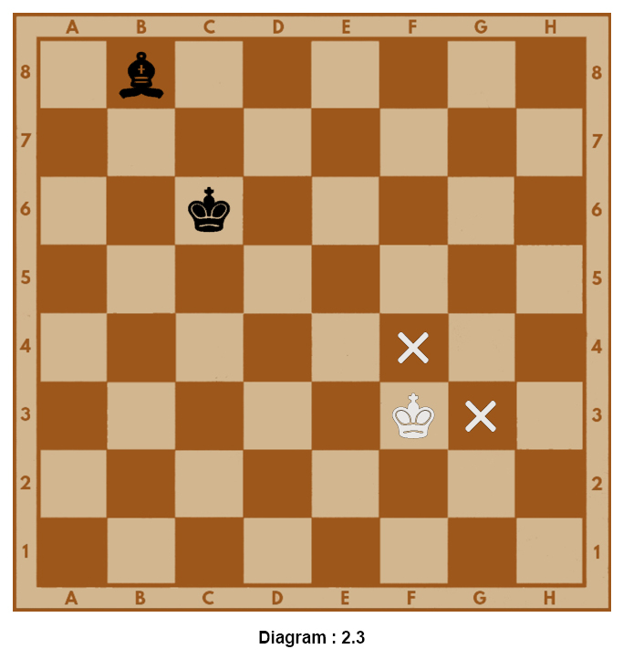 Diagram6